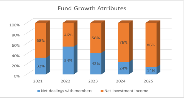 Growth Attributes placeholder