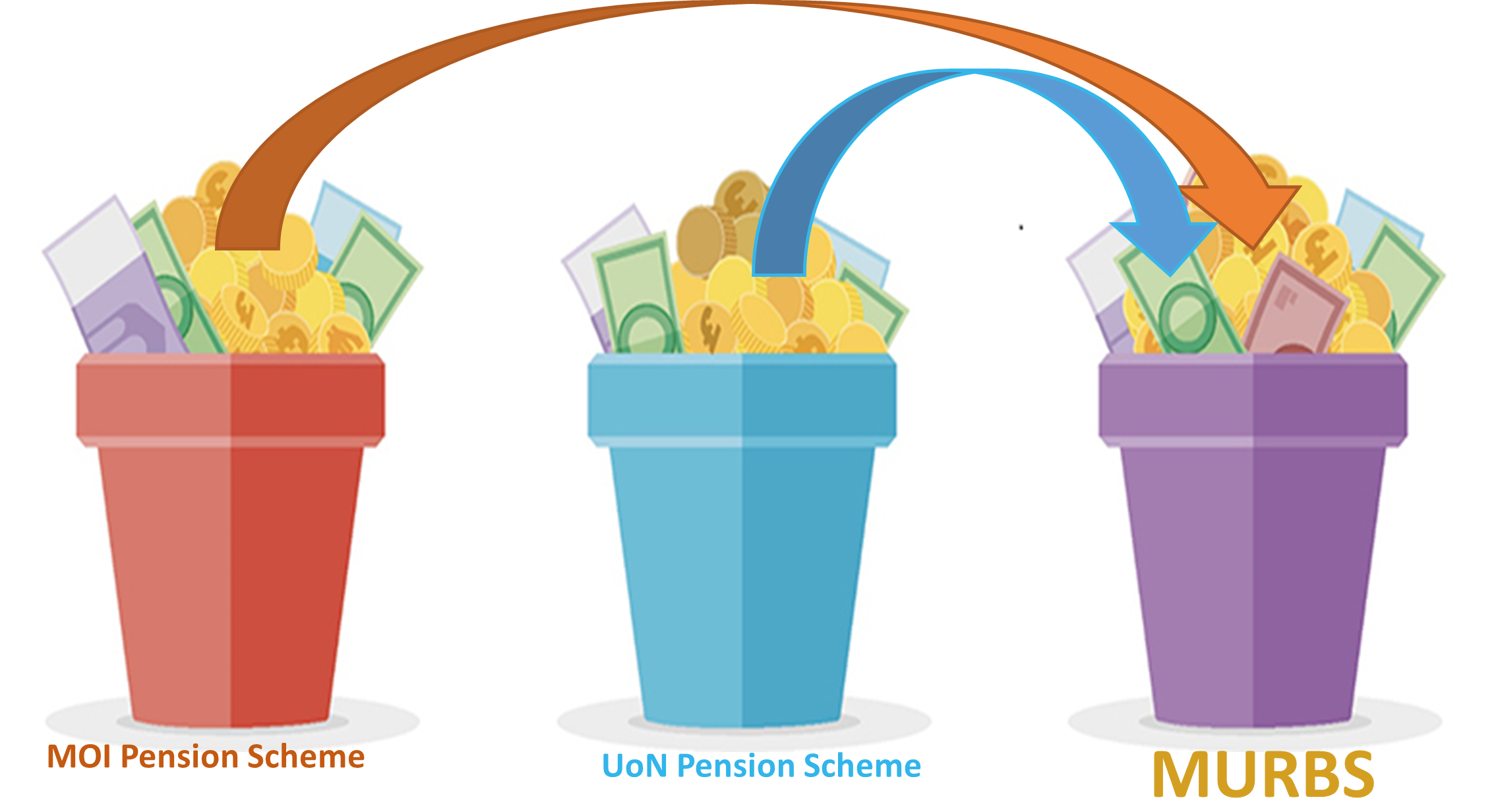 Transfers into the Scheme placeholder image